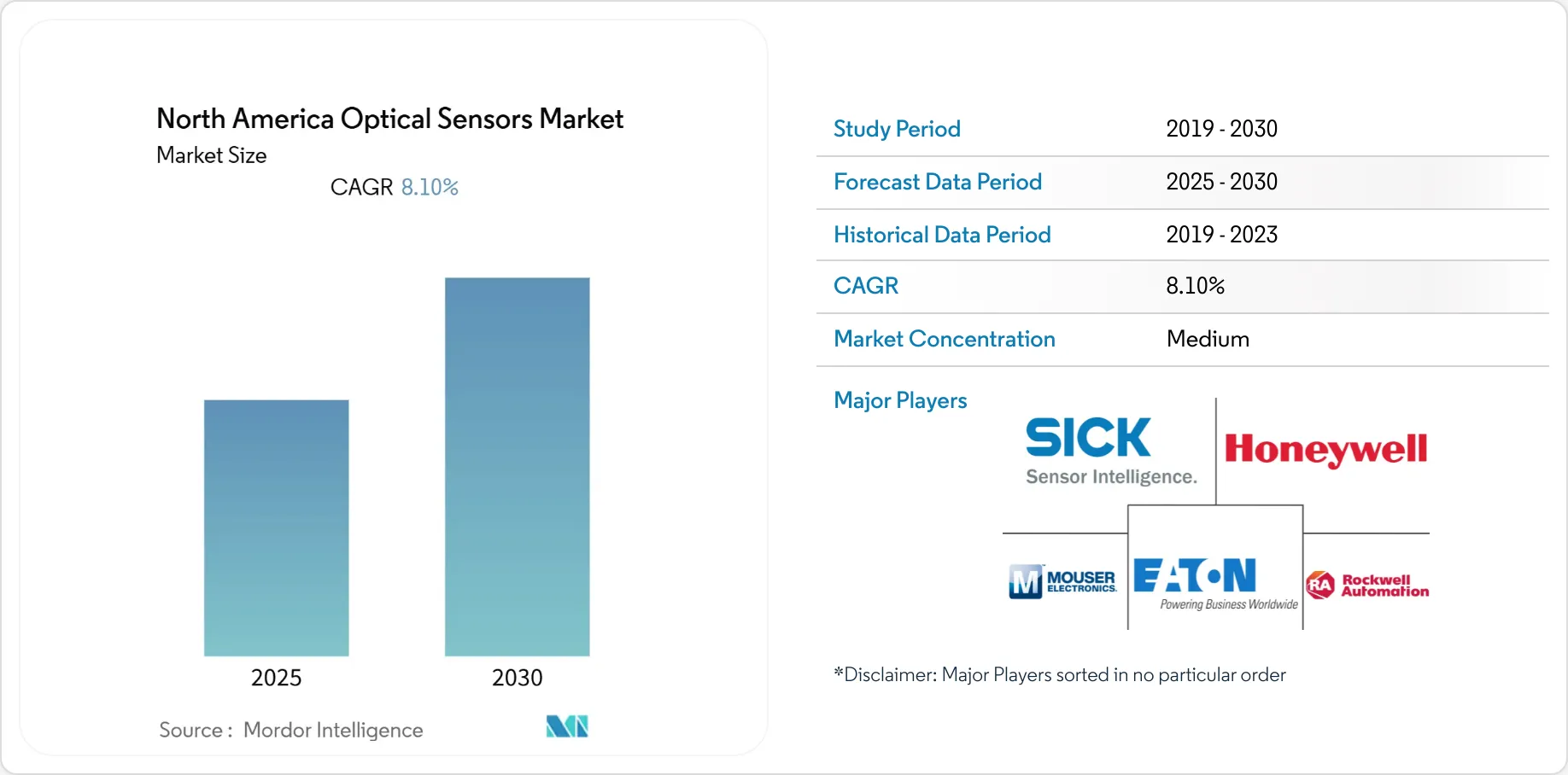 Market Intelligence Visual Chart