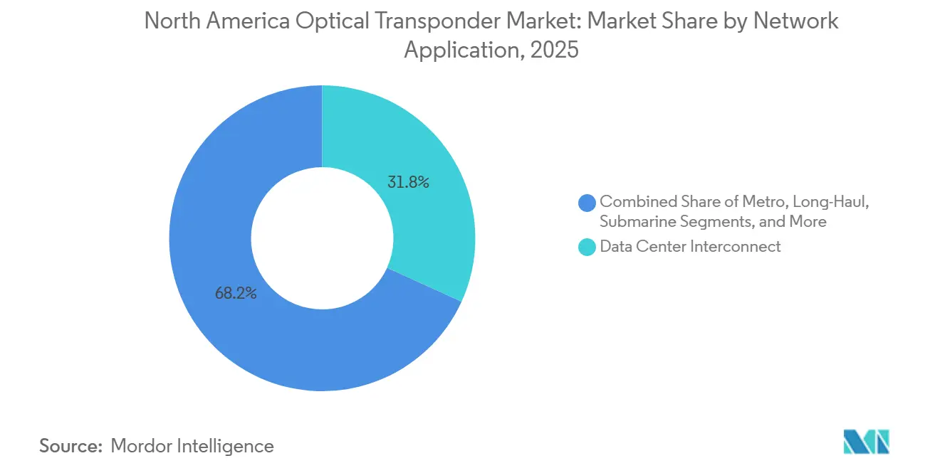 Market Intelligence Visual Chart