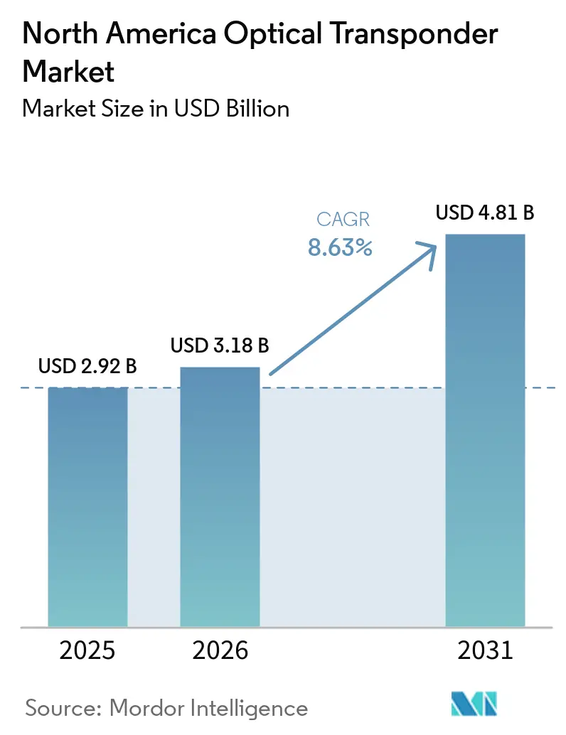 Market Intelligence Visual Chart