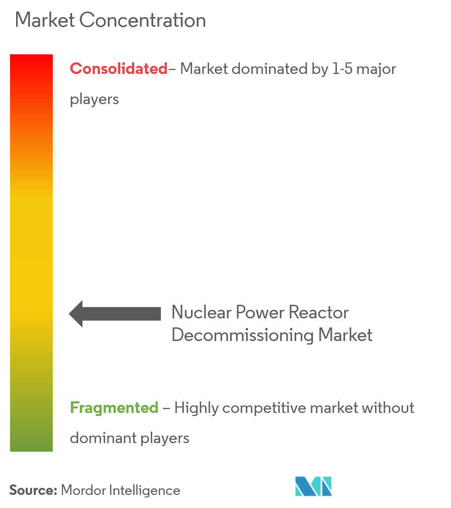 Energy & Power Intelligence Visual Chart