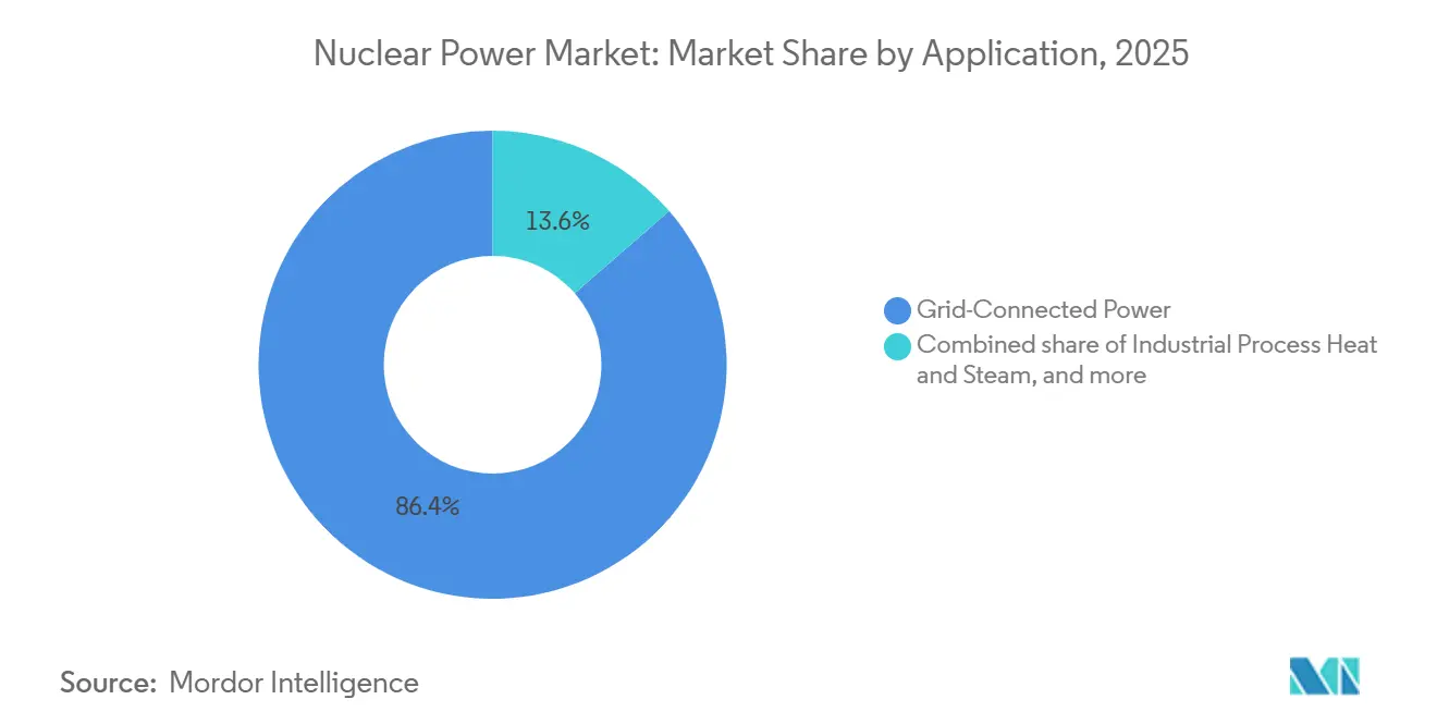 Energy & Power Intelligence Visual Chart