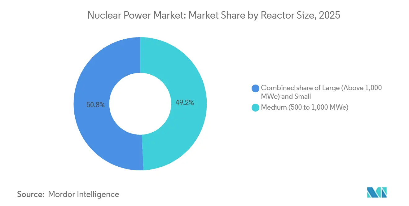 Energy & Power Intelligence Visual Chart