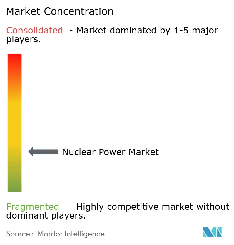 Energy & Power Intelligence Visual Chart