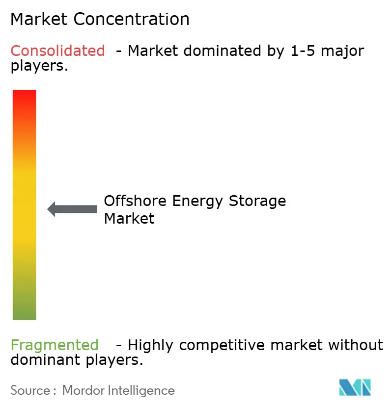Energy & Power Intelligence Visual Chart