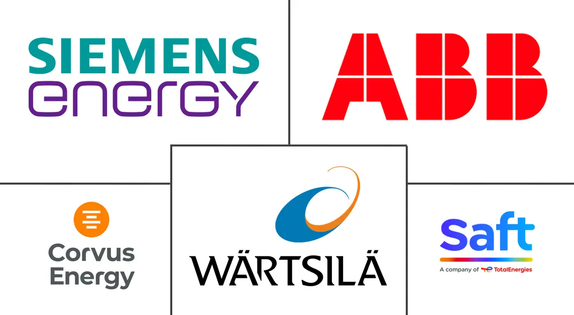 Energy & Power Intelligence Visual Chart