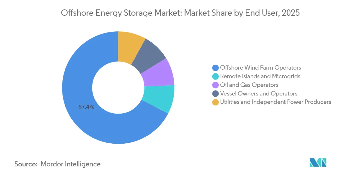 Energy & Power Intelligence Visual Chart