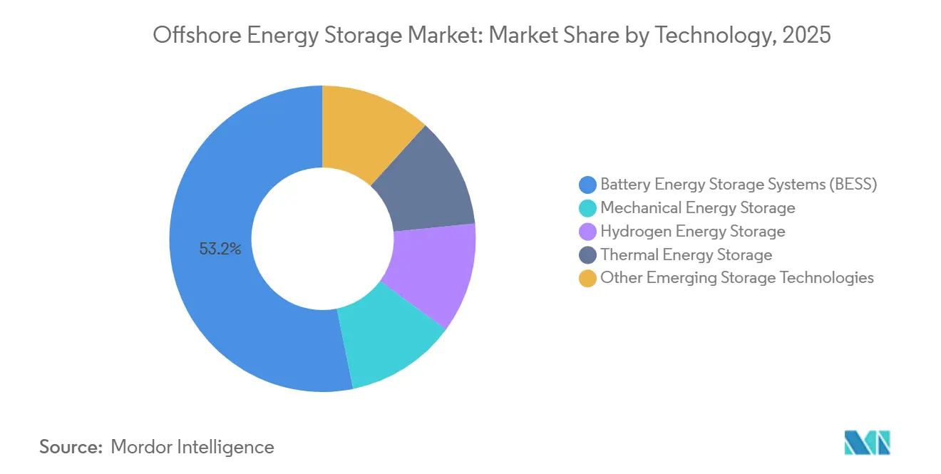 Energy & Power Intelligence Visual Chart
