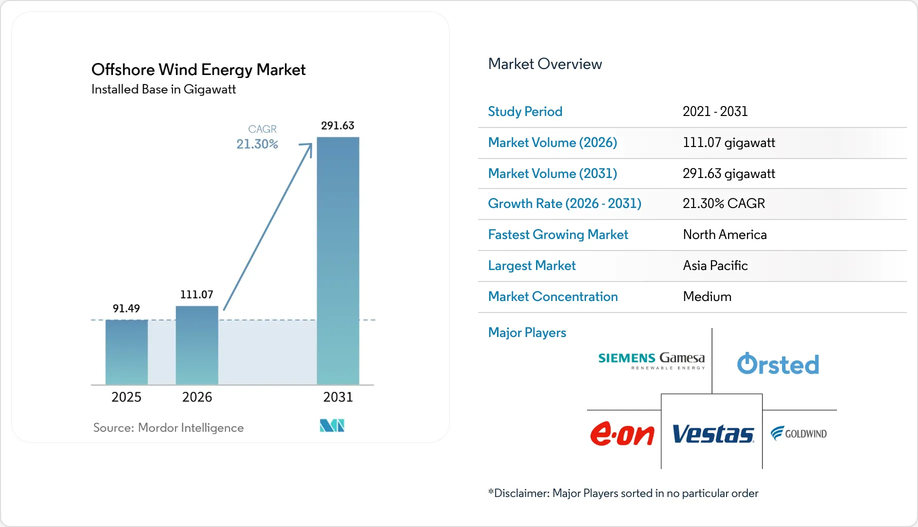 Energy & Power Intelligence Visual Chart