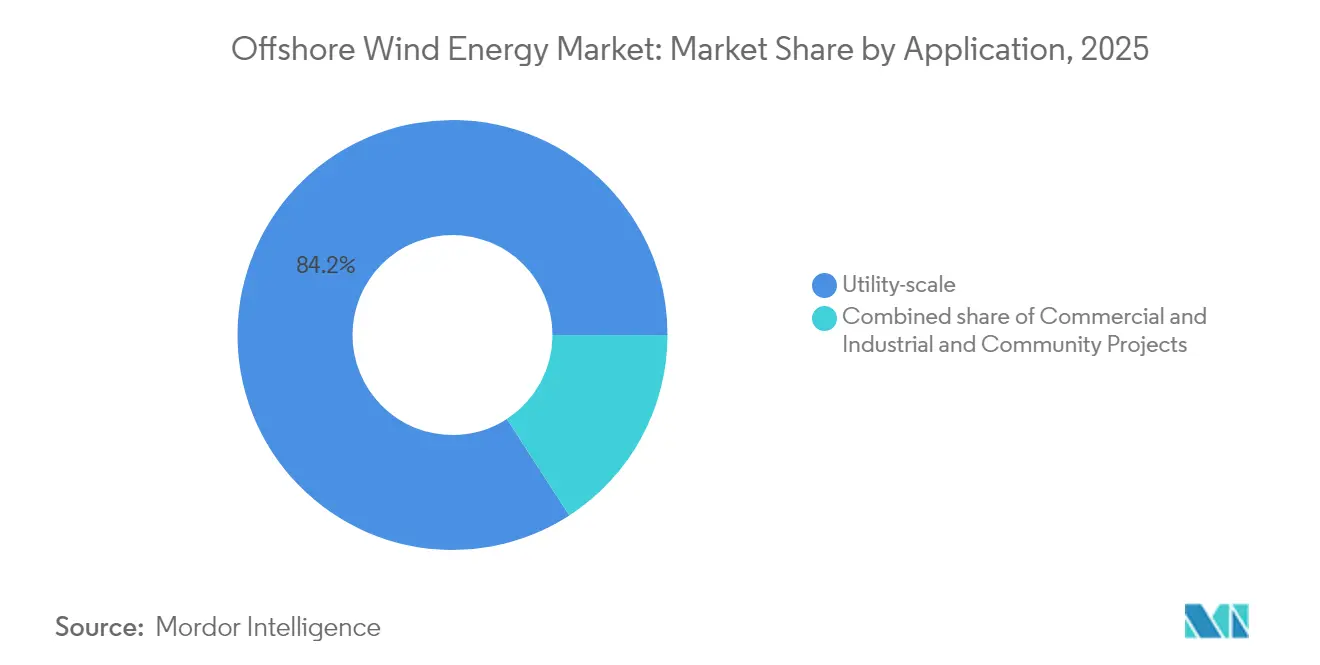 Energy & Power Intelligence Visual Chart