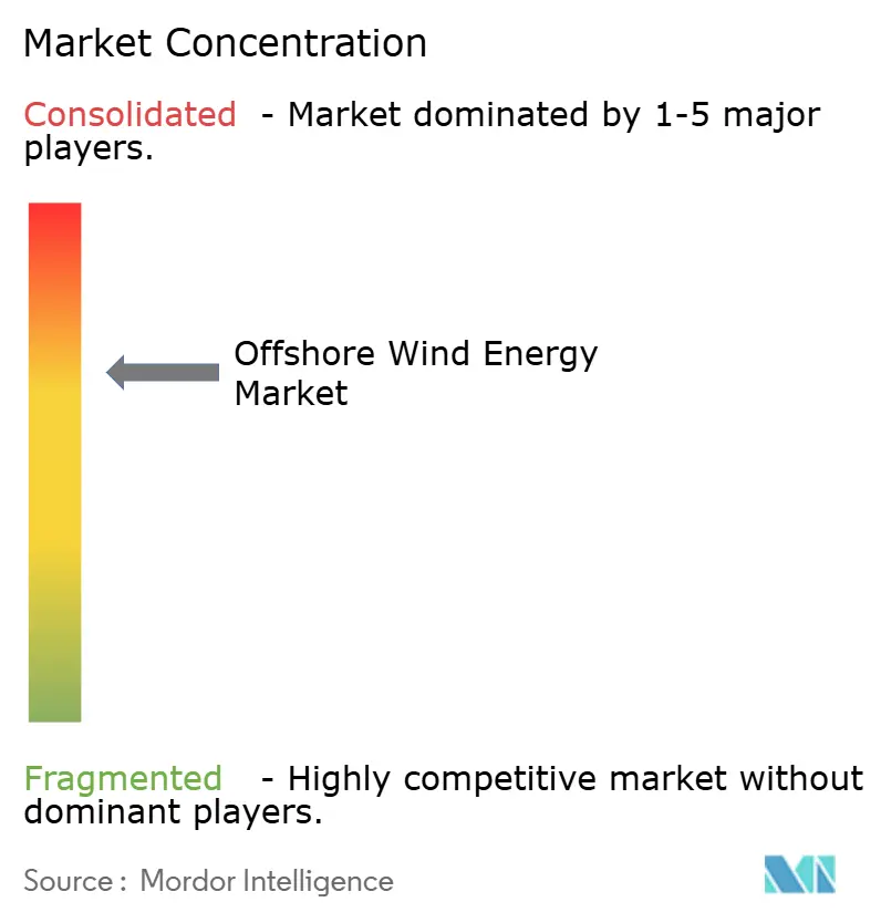 Energy & Power Intelligence Visual Chart