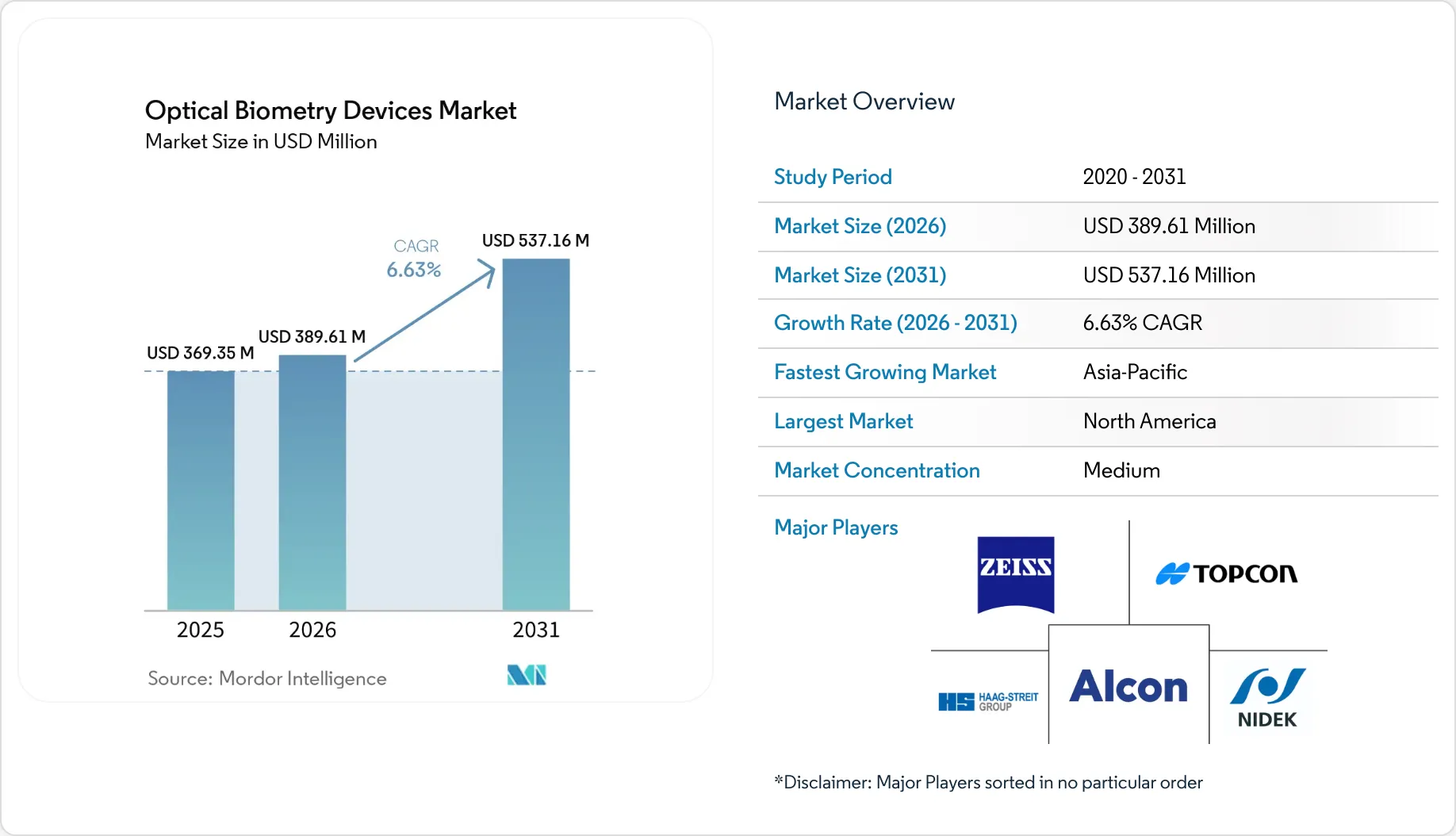 Market Intelligence Visual Chart
