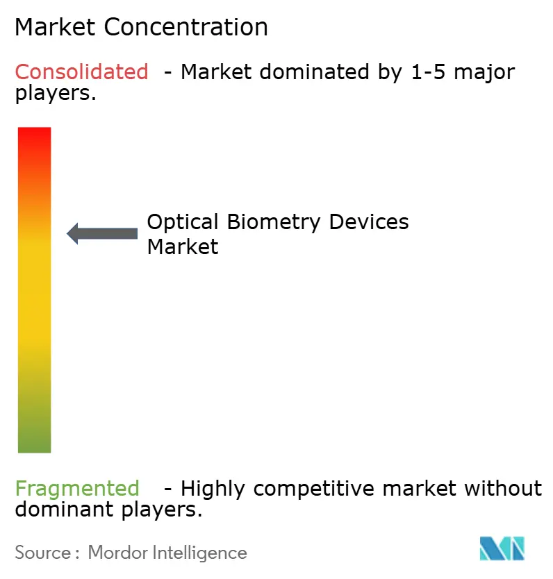 Market Intelligence Visual Chart