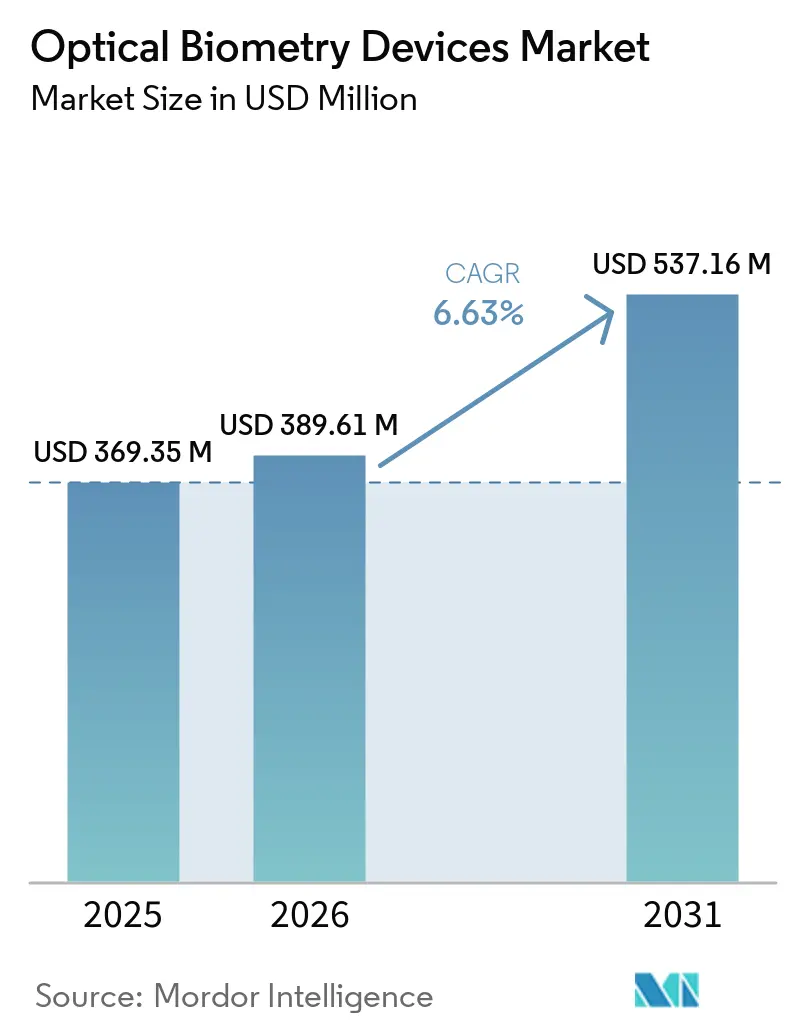 Market Intelligence Visual Chart