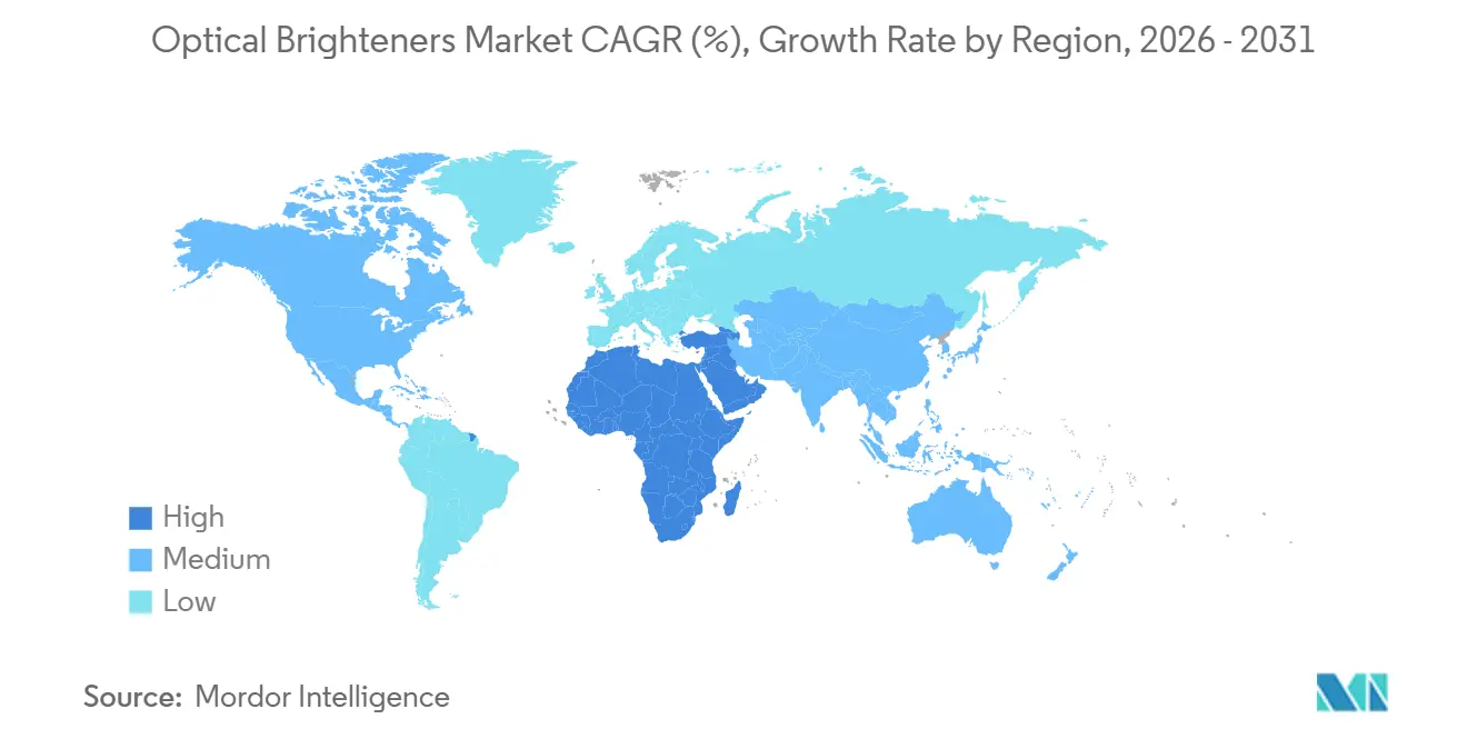 Market Intelligence Visual Chart