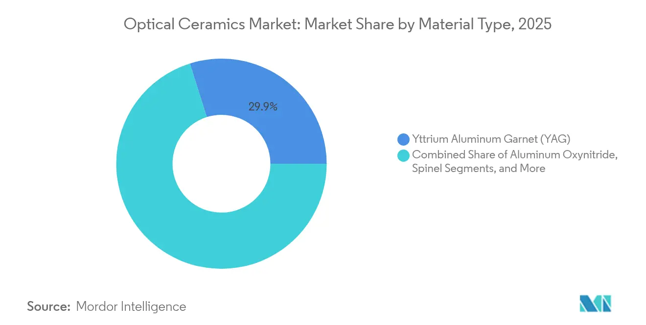 Market Intelligence Visual Chart
