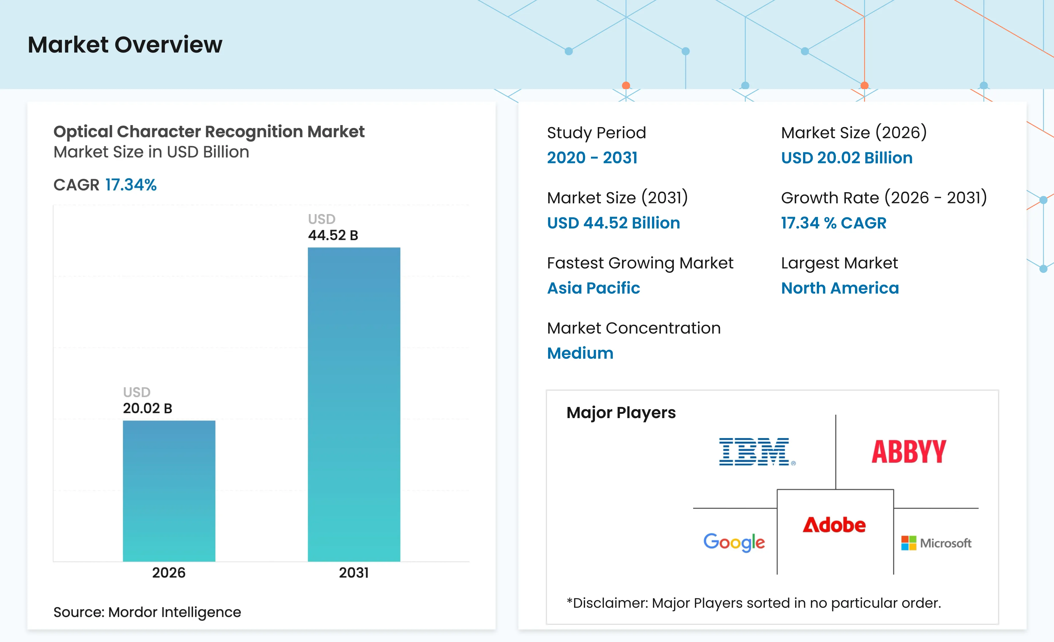 Market Intelligence Visual Chart