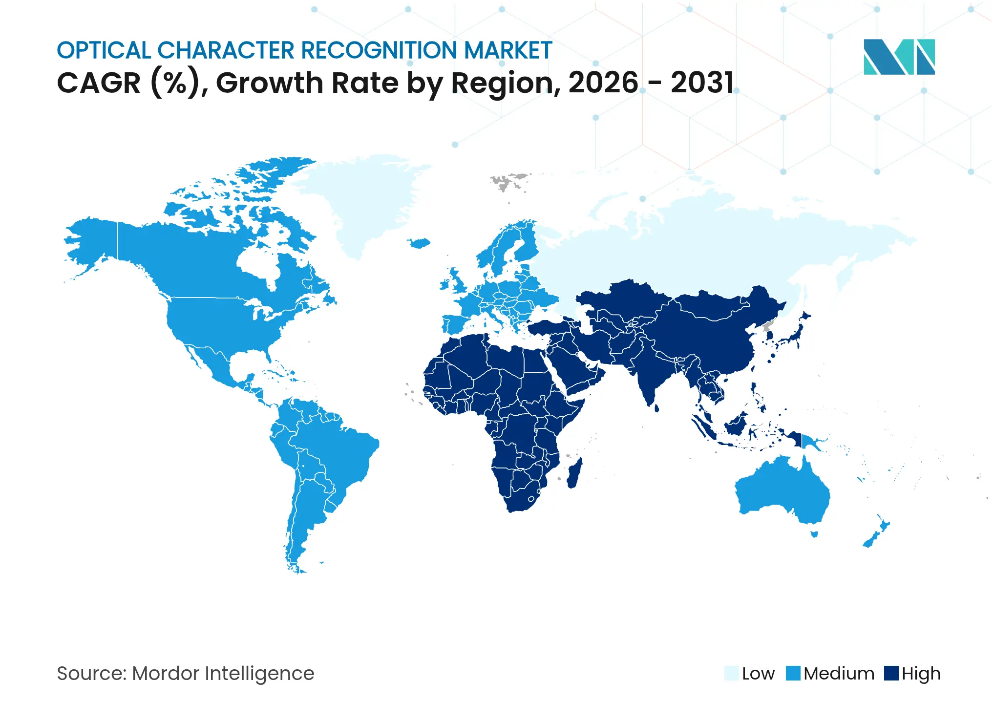 Market Intelligence Visual Chart