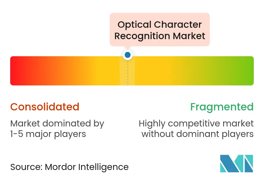 Market Intelligence Visual Chart
