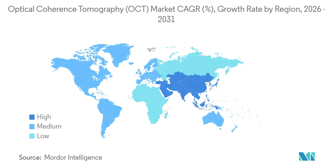 Market Intelligence Visual Chart