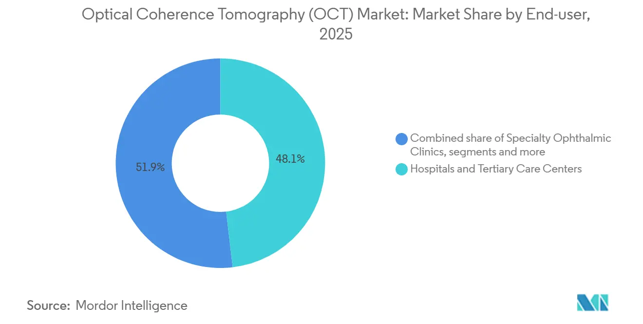 Market Intelligence Visual Chart