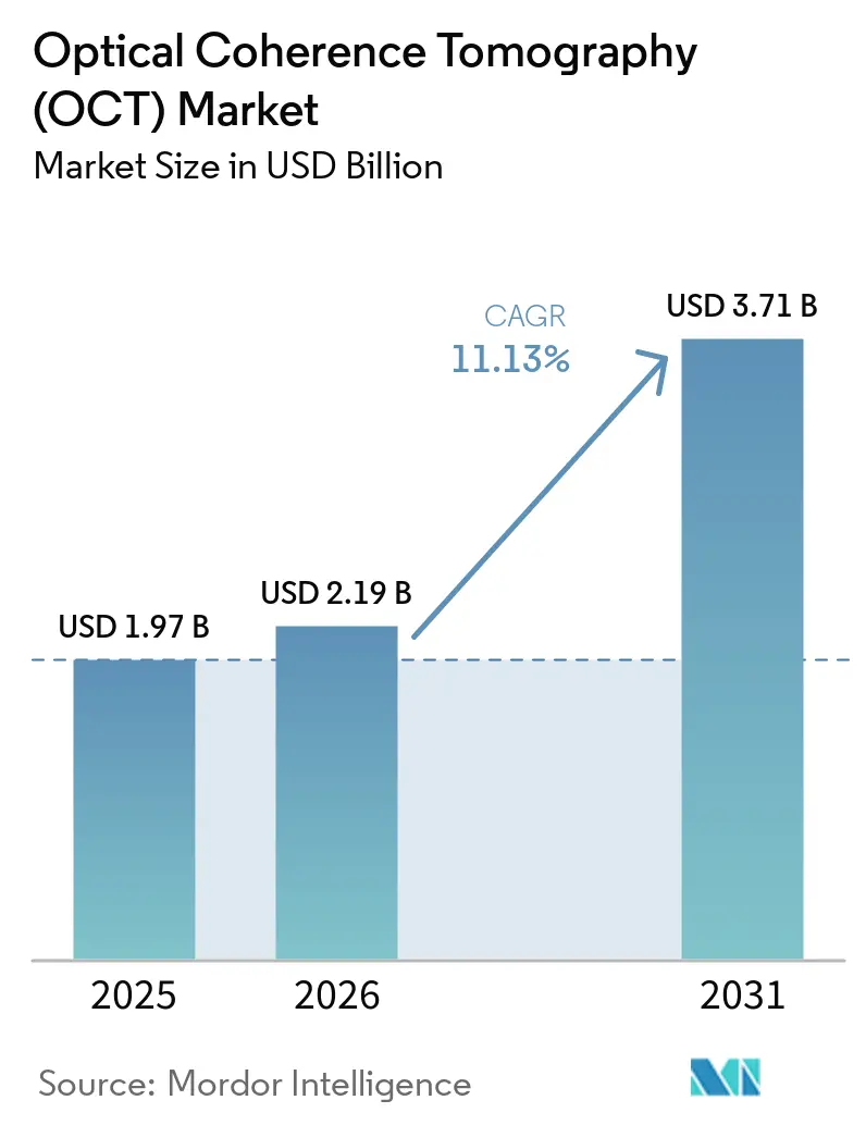 Market Intelligence Visual Chart