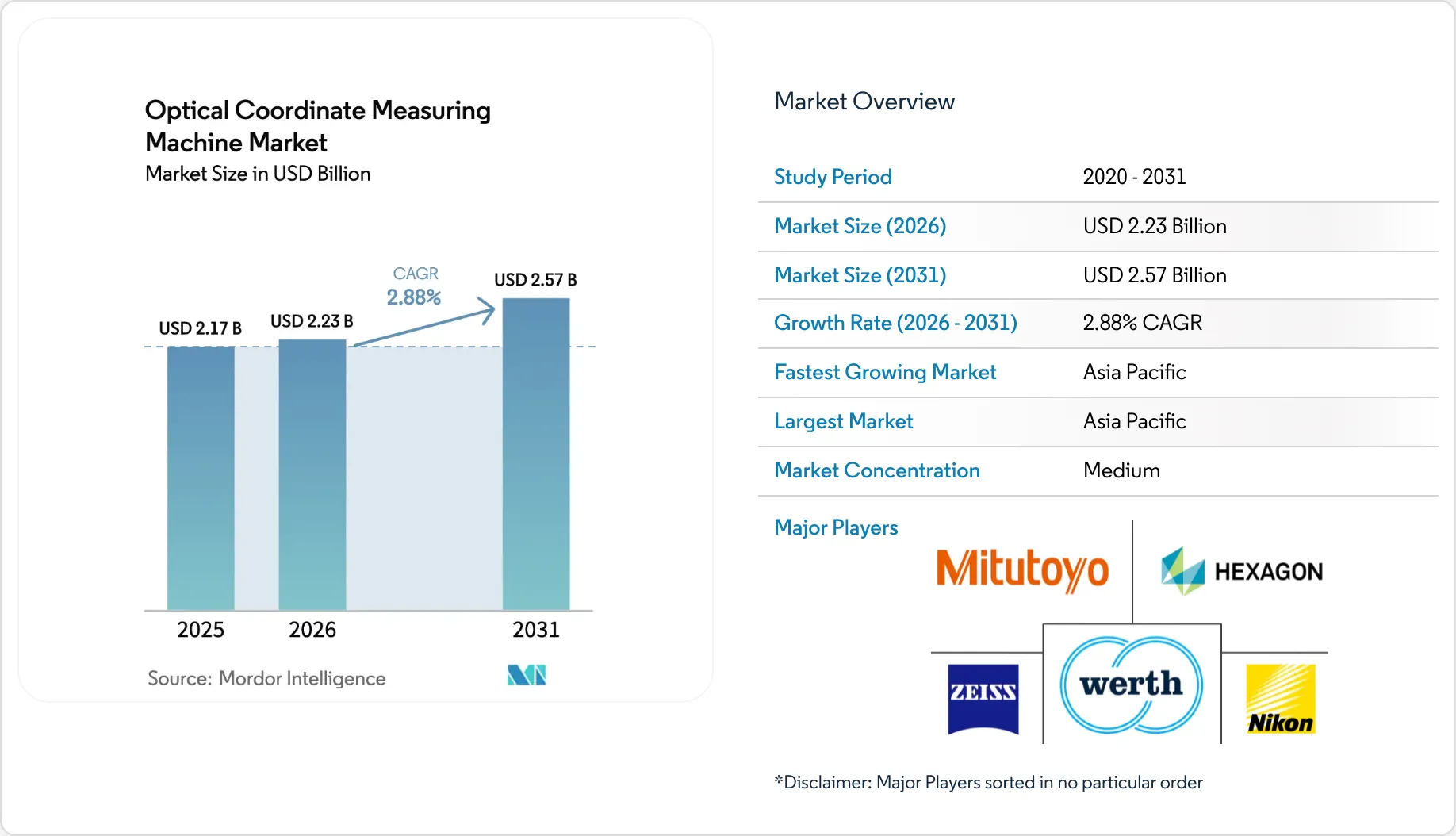 Market Intelligence Visual Chart