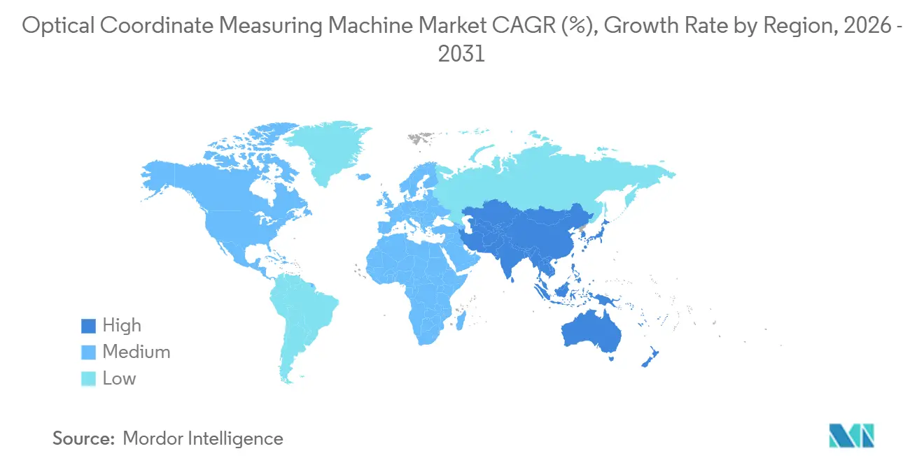 Market Intelligence Visual Chart