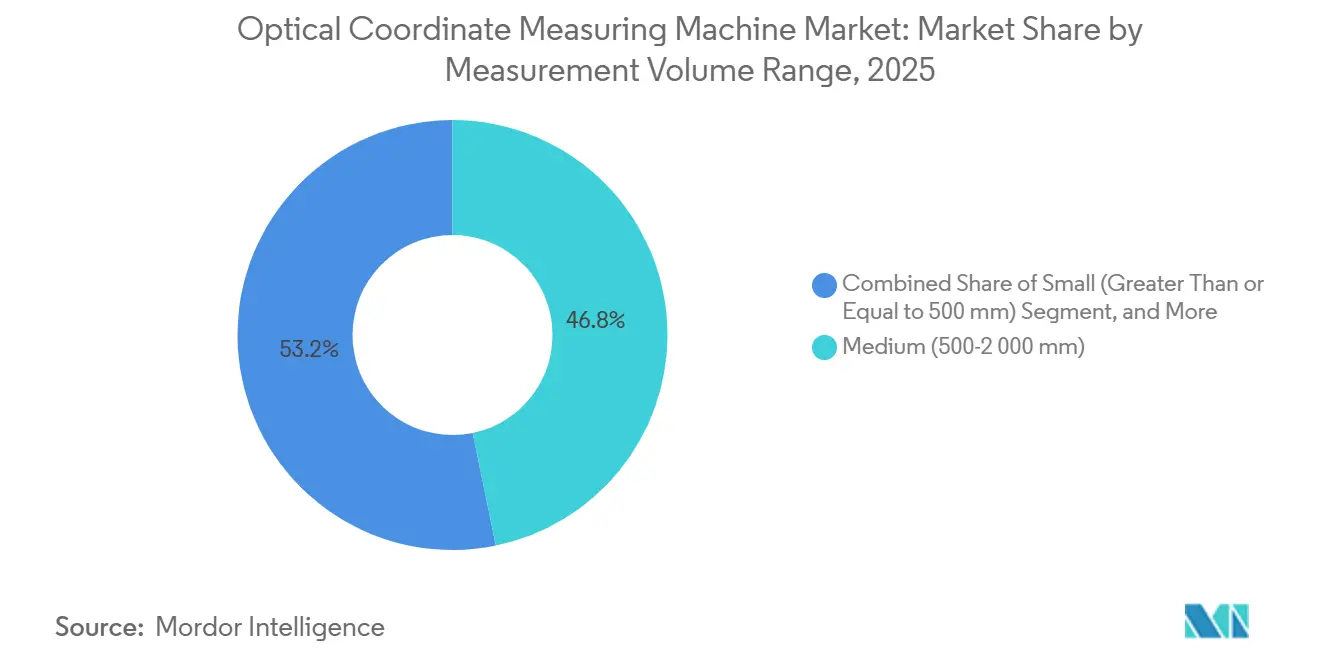 Market Intelligence Visual Chart