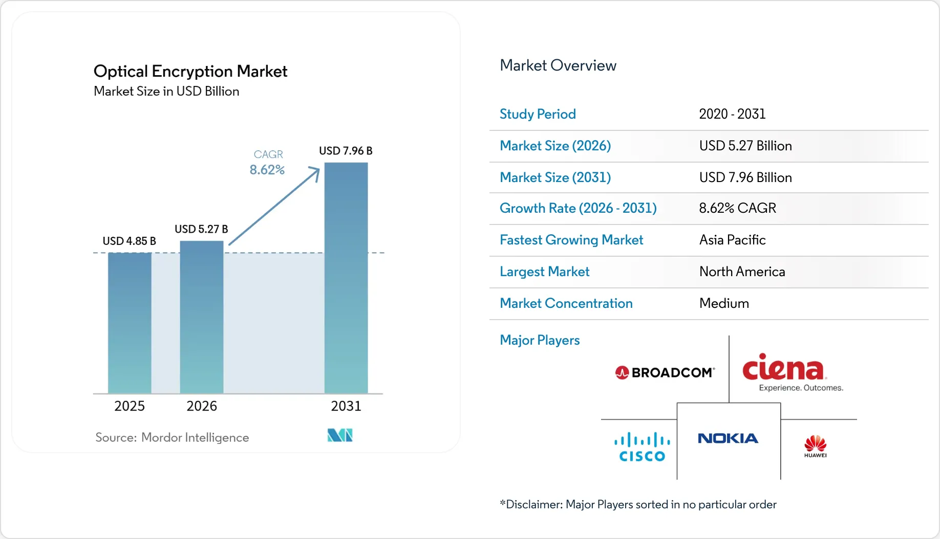 Market Intelligence Visual Chart