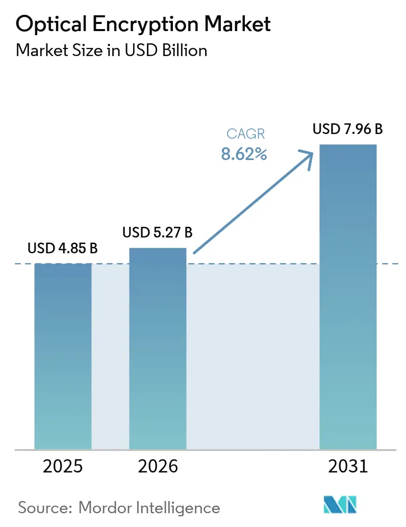 Market Intelligence Visual Chart