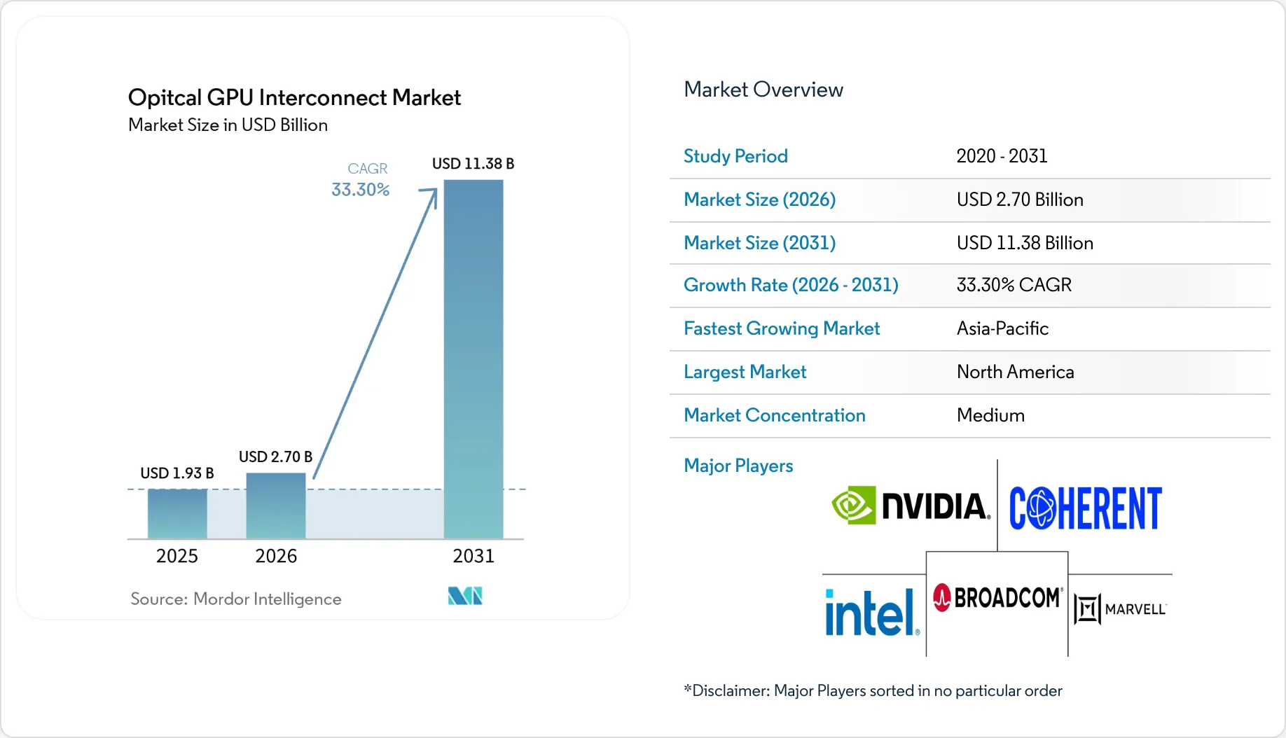 Market Intelligence Visual Chart