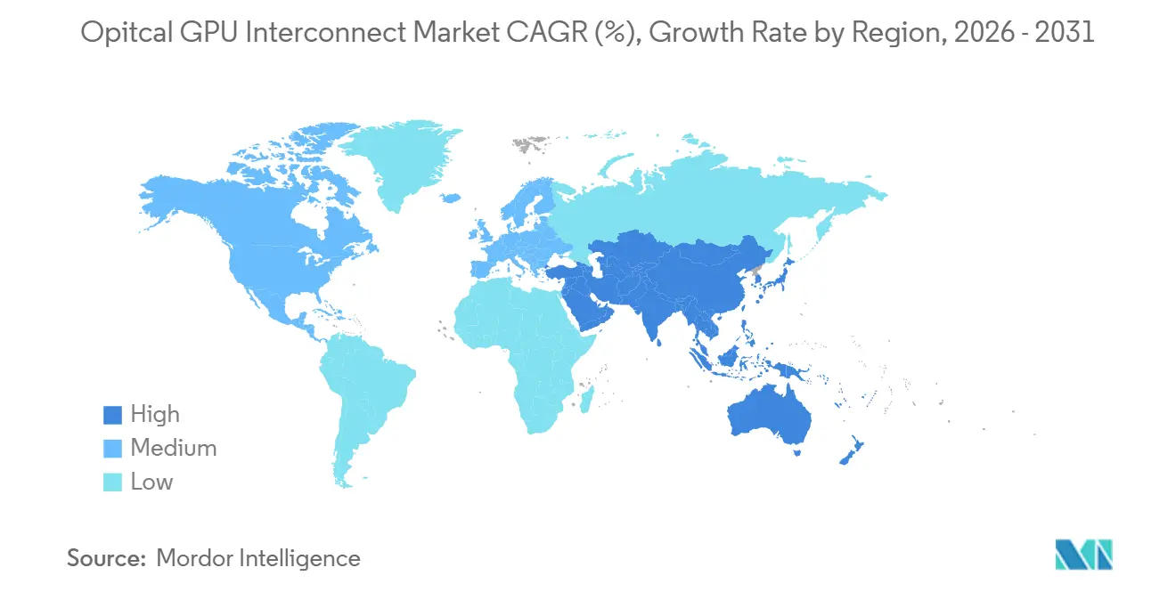 Market Intelligence Visual Chart