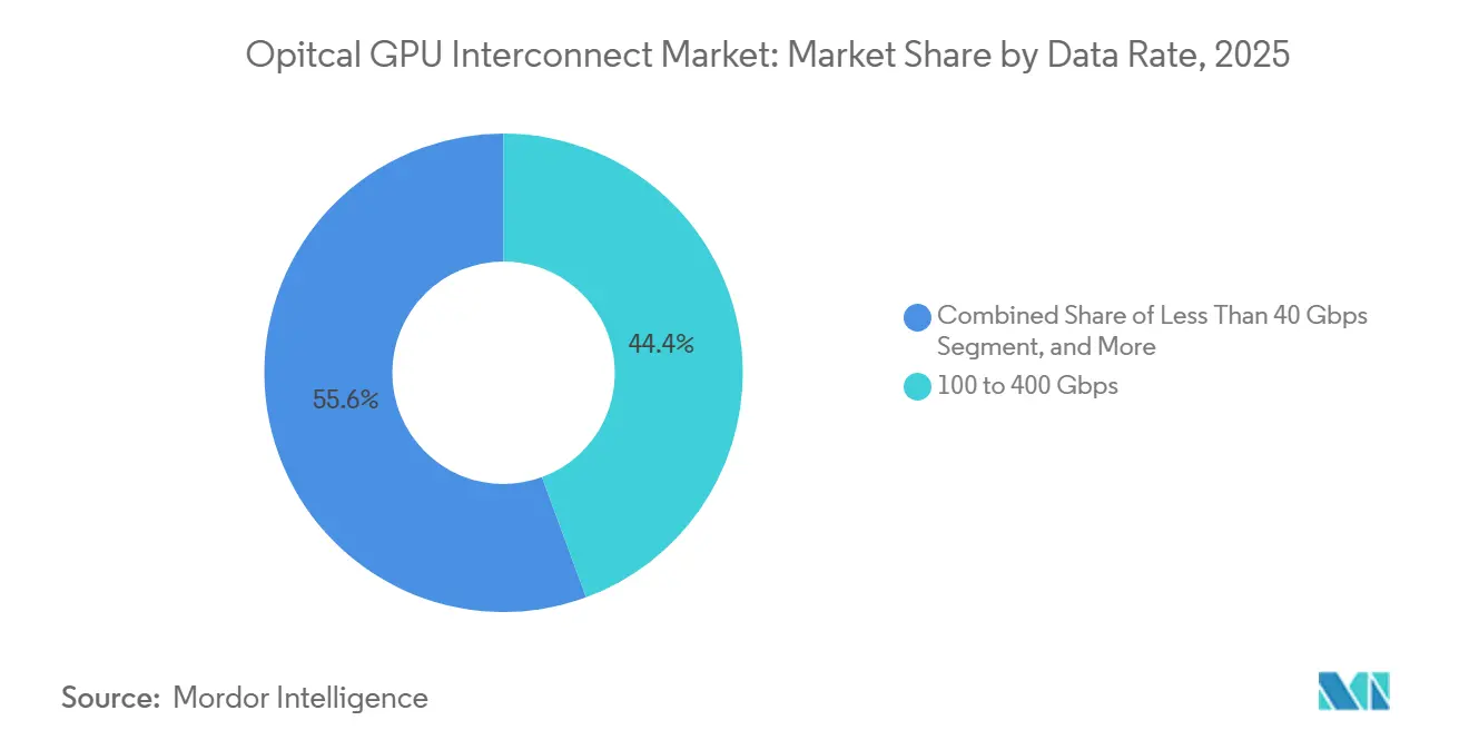 Market Intelligence Visual Chart