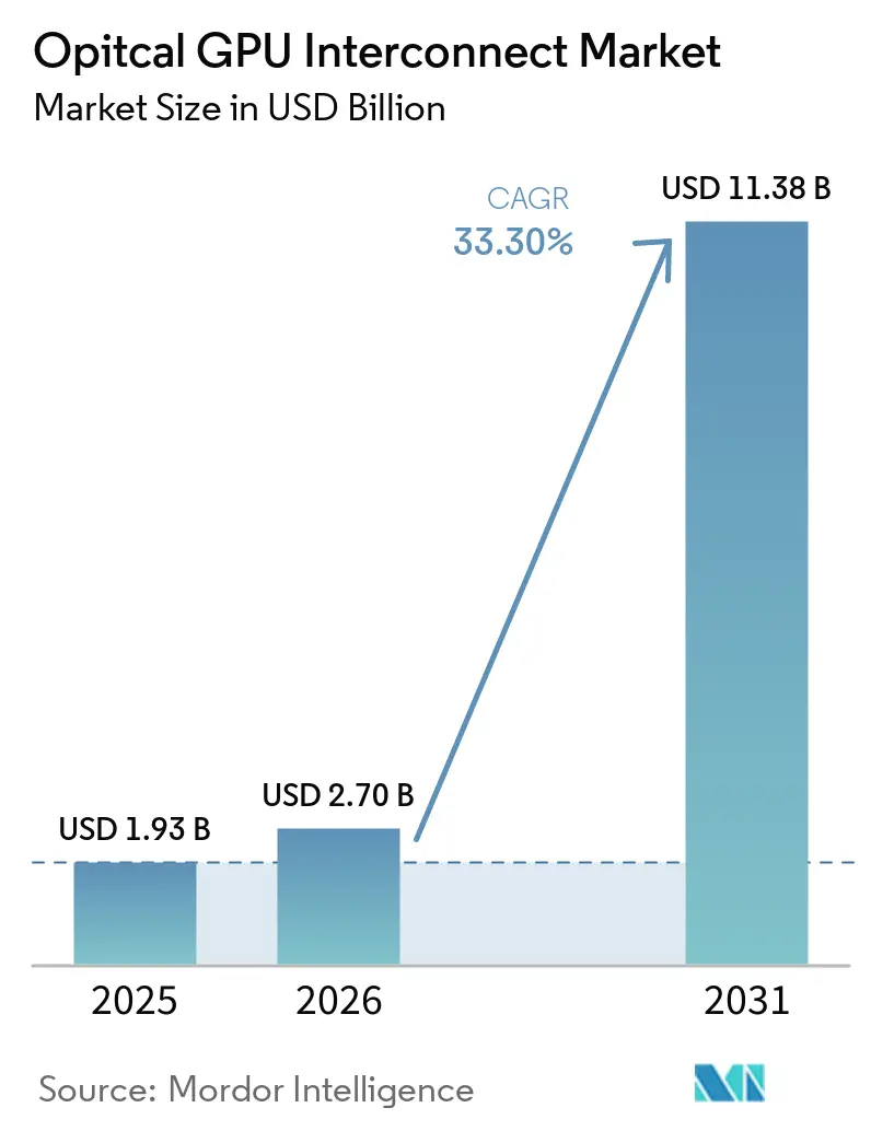 Market Intelligence Visual Chart