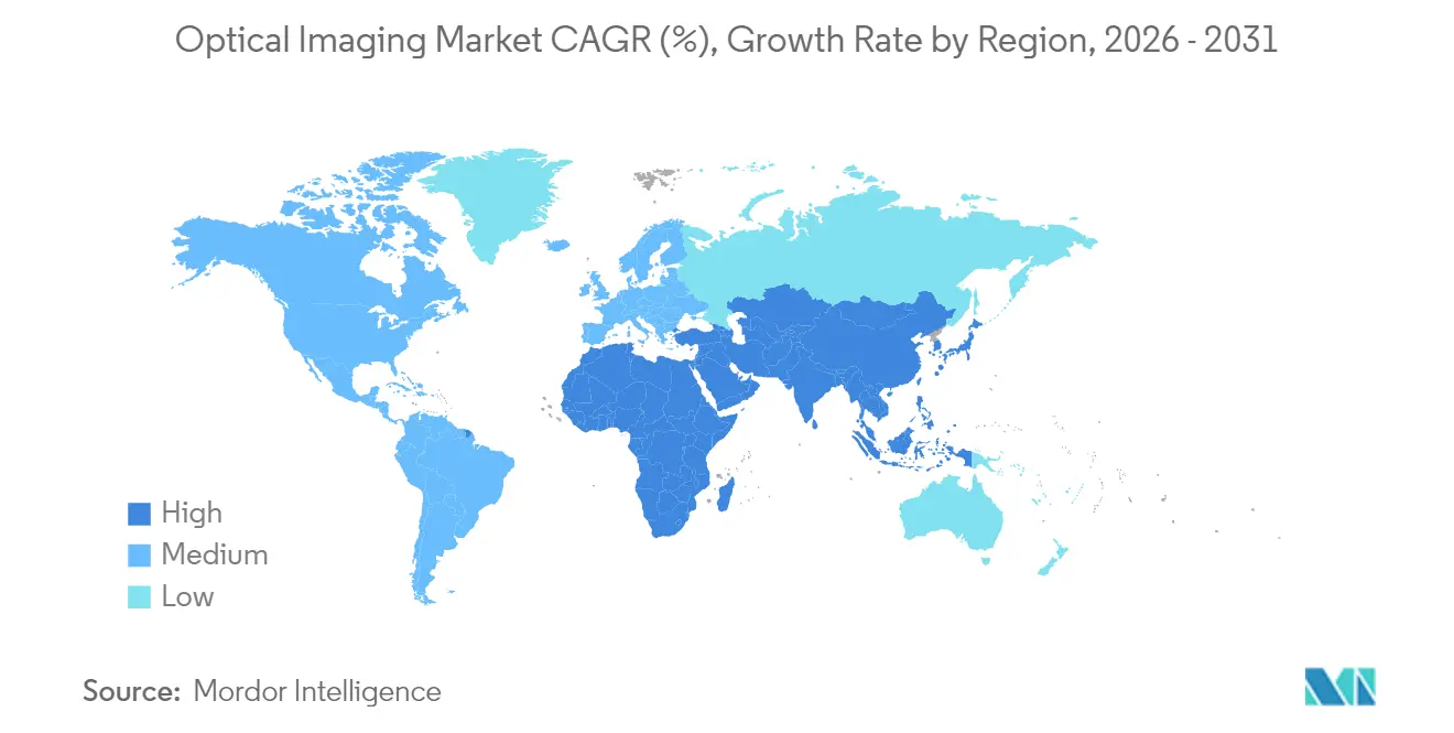 Market Intelligence Visual Chart