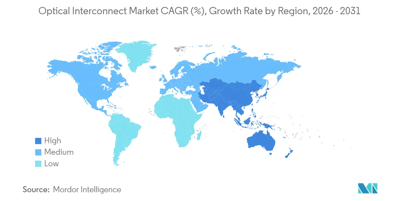 Market Intelligence Visual Chart