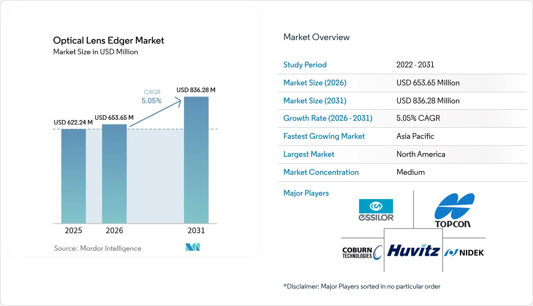 Market Intelligence Visual Chart