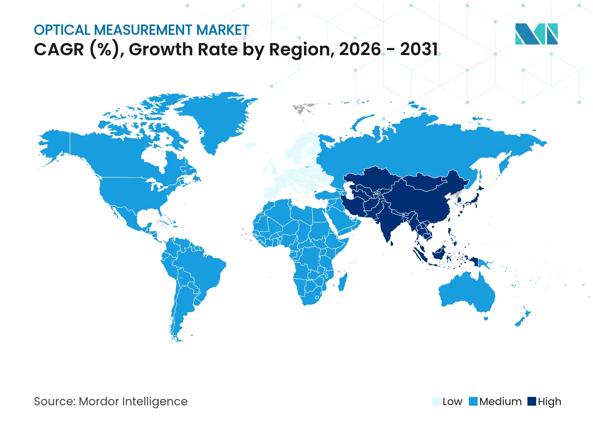 Market Intelligence Visual Chart