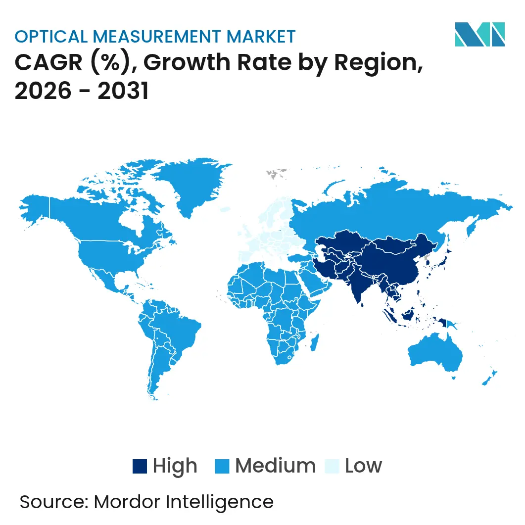 Market Intelligence Visual Chart