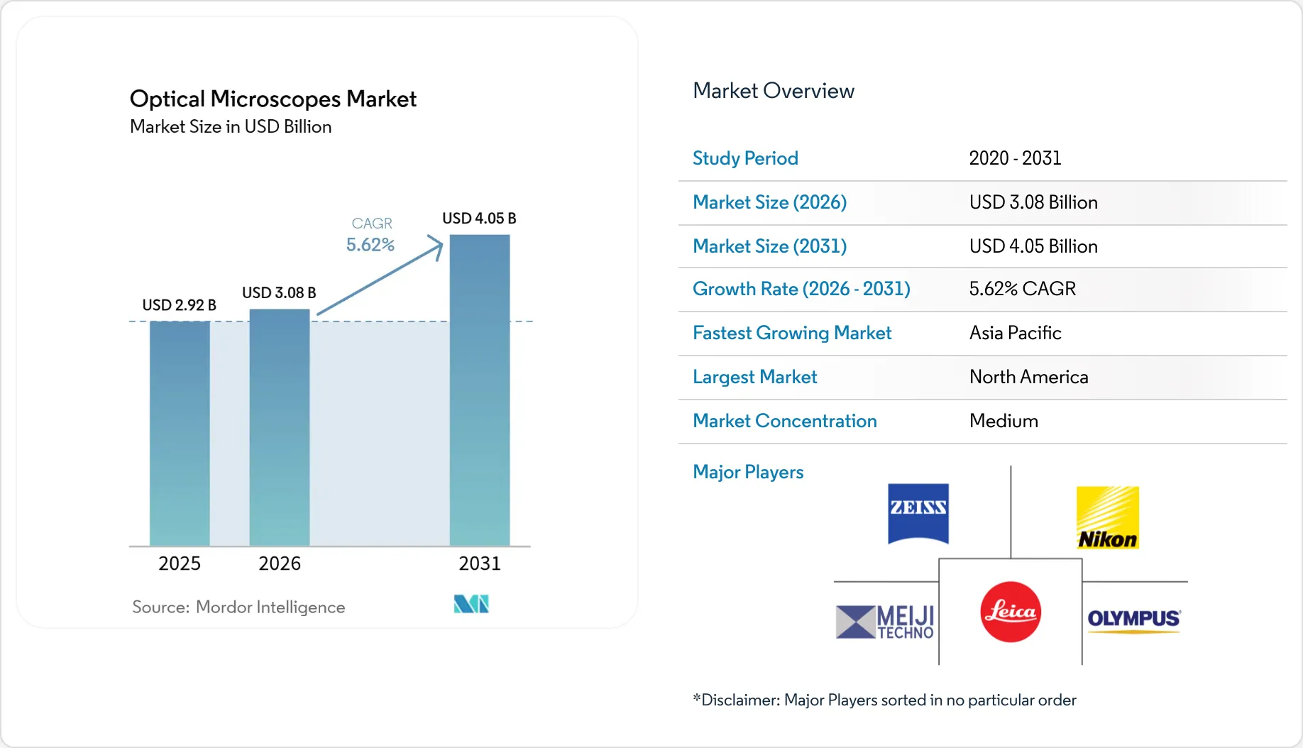 Market Intelligence Visual Chart