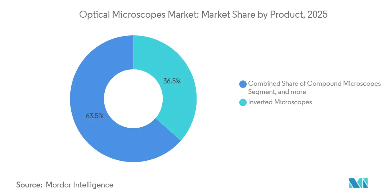 Market Intelligence Visual Chart