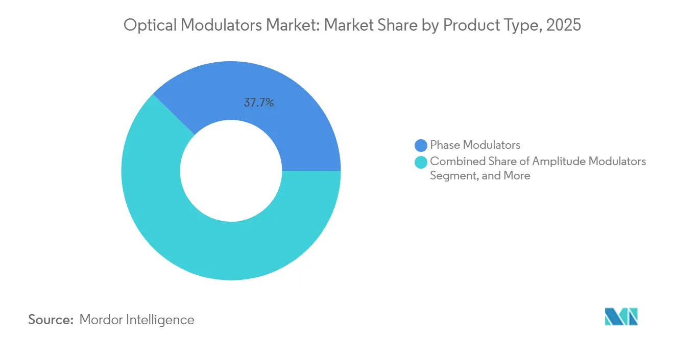 Market Intelligence Visual Chart