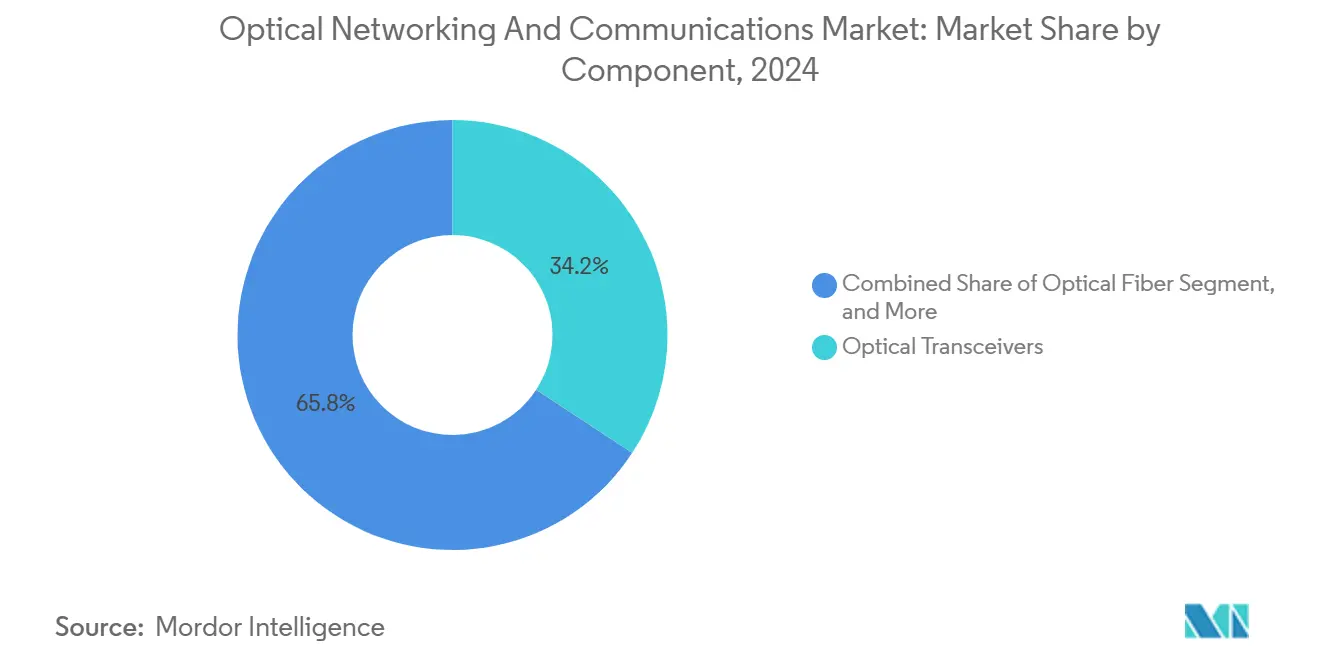 Market Intelligence Visual Chart