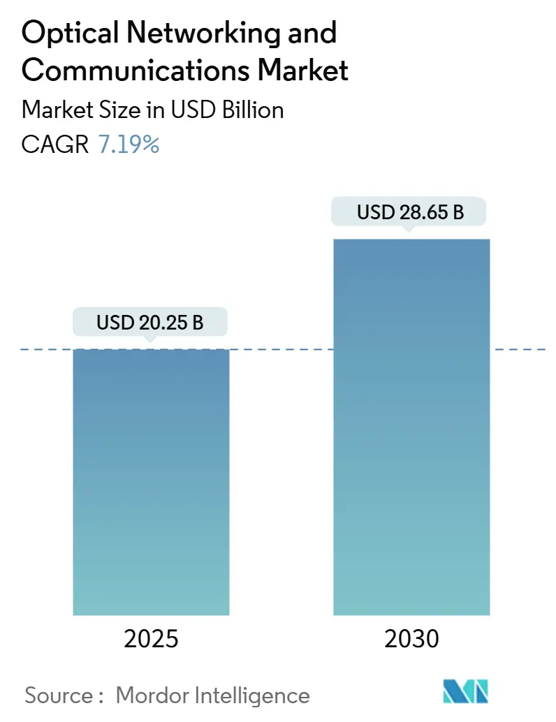 Market Intelligence Visual Chart