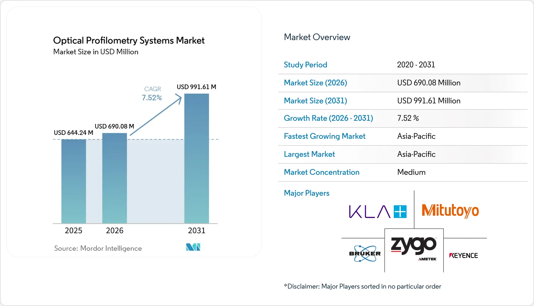 Market Intelligence Visual Chart