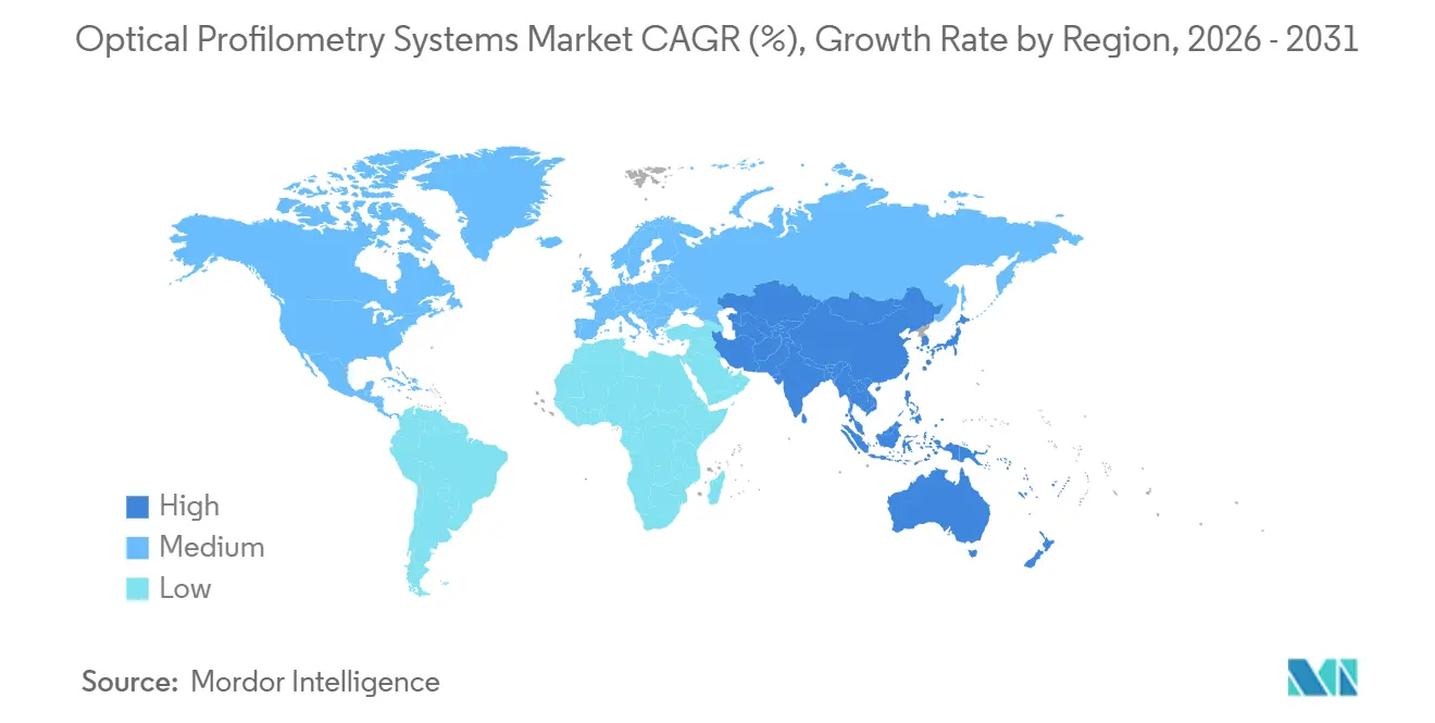 Market Intelligence Visual Chart