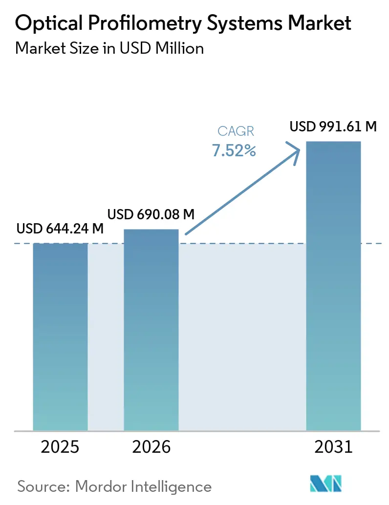 Market Intelligence Visual Chart