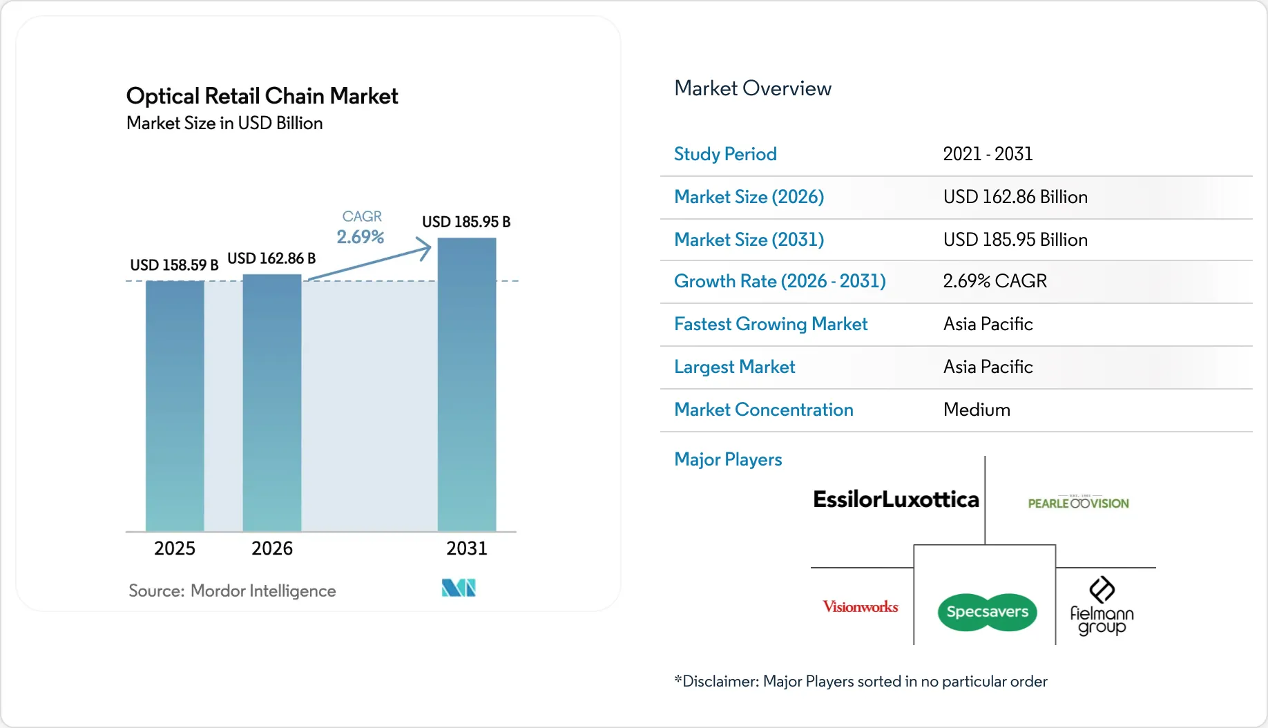 Market Intelligence Visual Chart