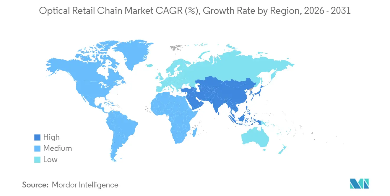 Market Intelligence Visual Chart