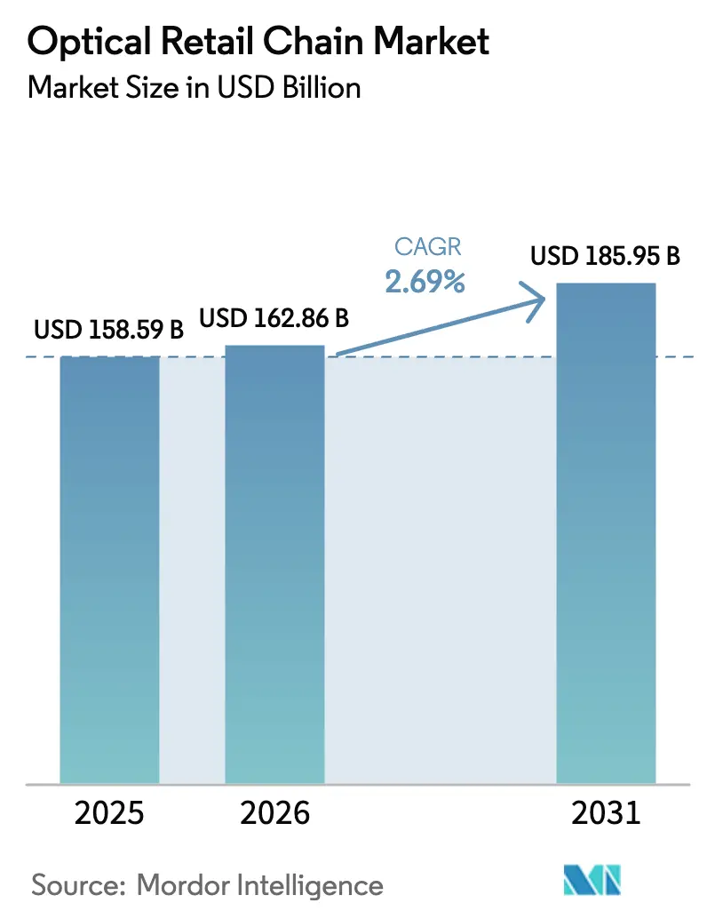 Market Intelligence Visual Chart